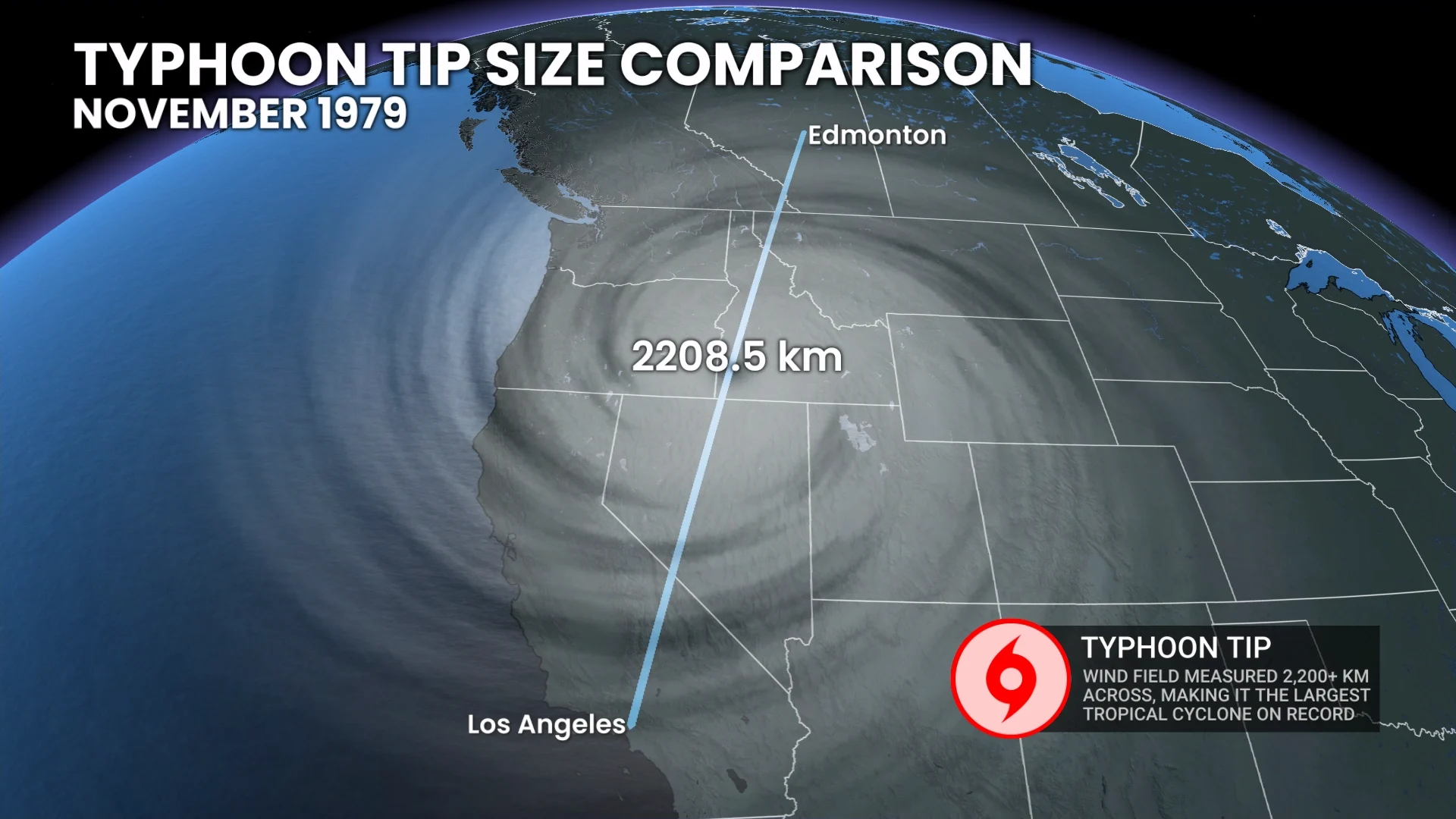 Typhoon Tip Size Comparison