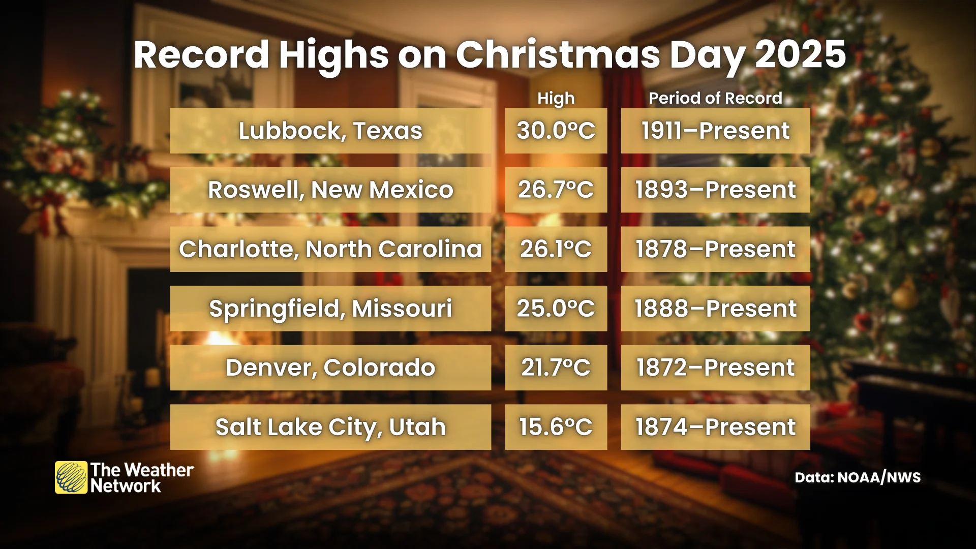 2025 Christmas Temperatures U.S. Heat Records