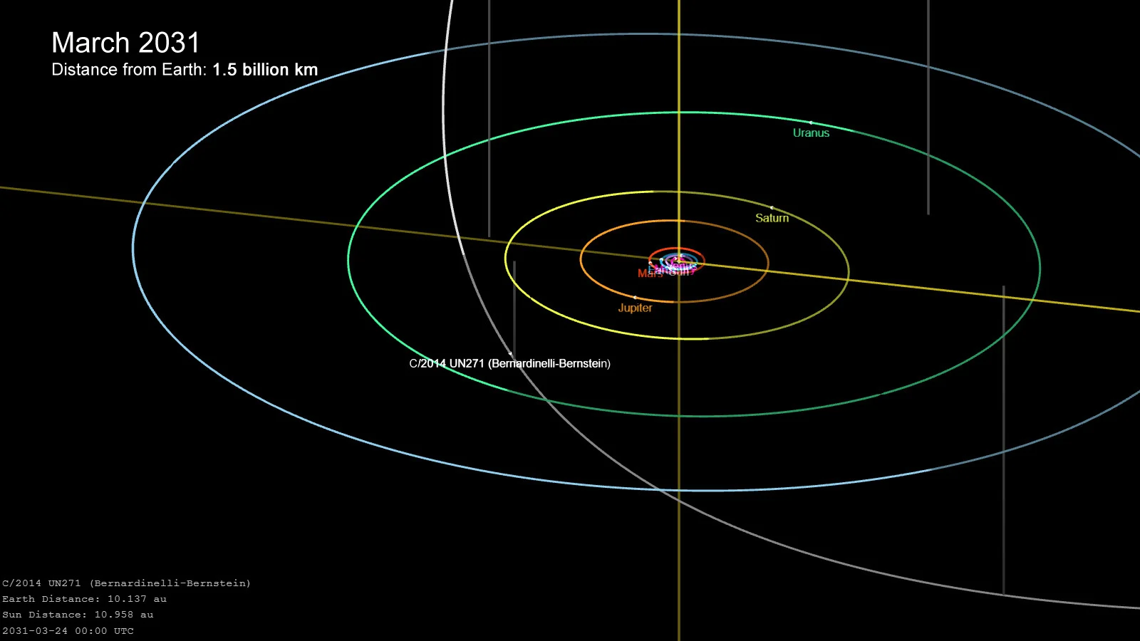 Comet-C-2014-UN271-032031-NASA-JPLCaltech