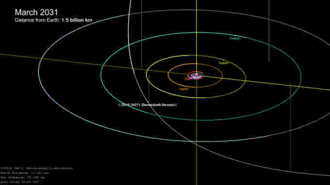 Comet-C-2014-UN271-032031-NASA-JPLCaltech