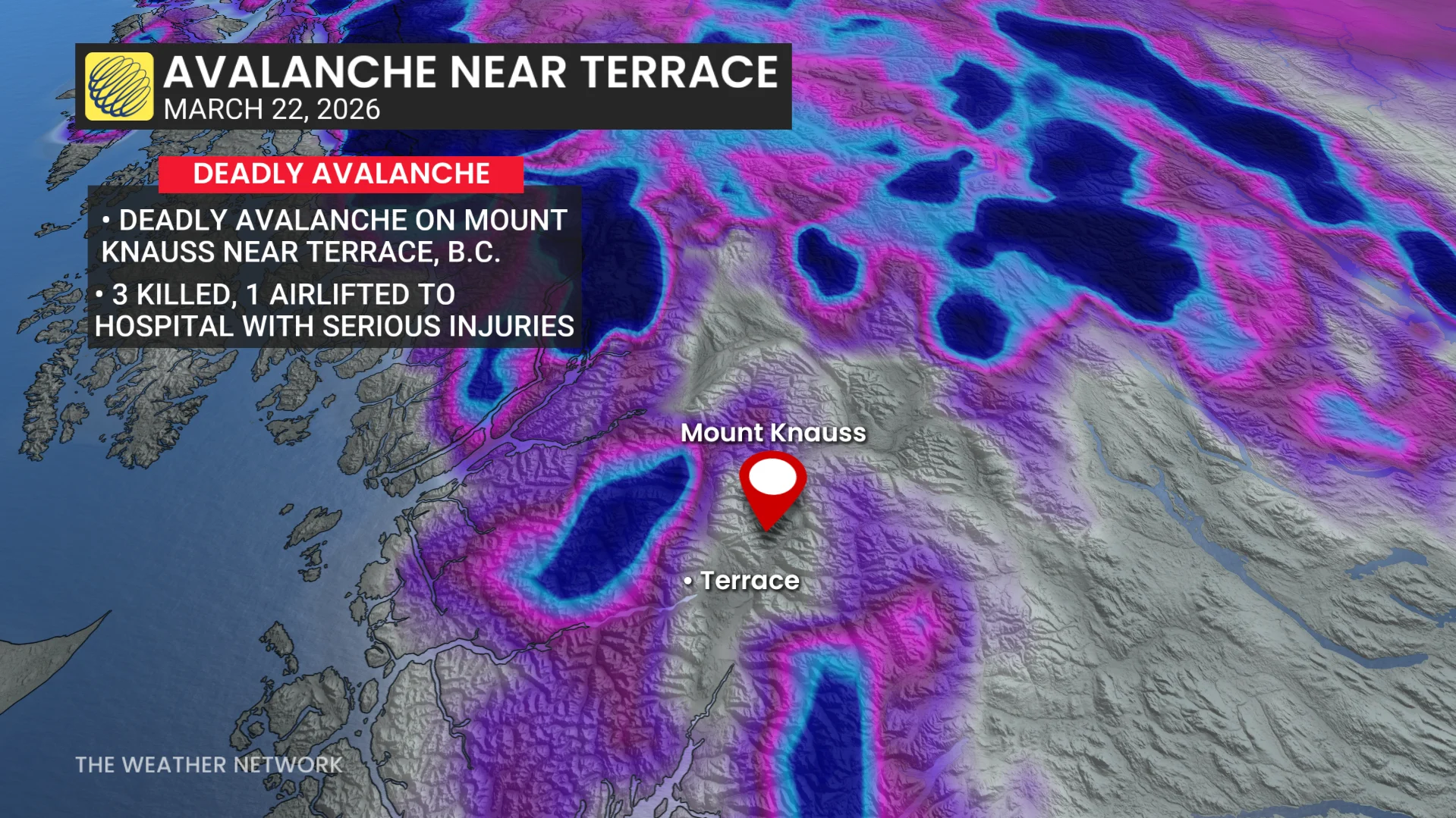 B.C. three avalanche deaths Sunday, March 22