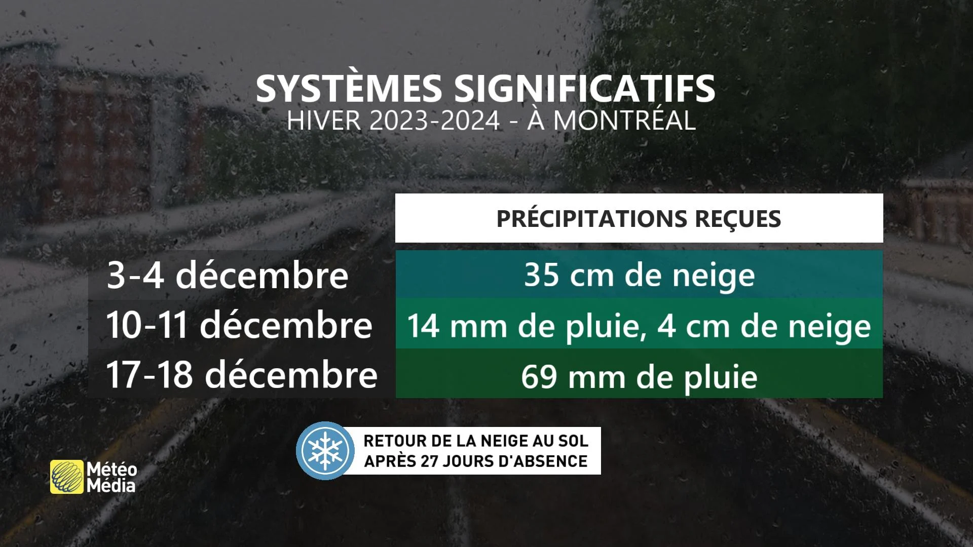 BILAN4 SYSTÈMES CET HIVER
