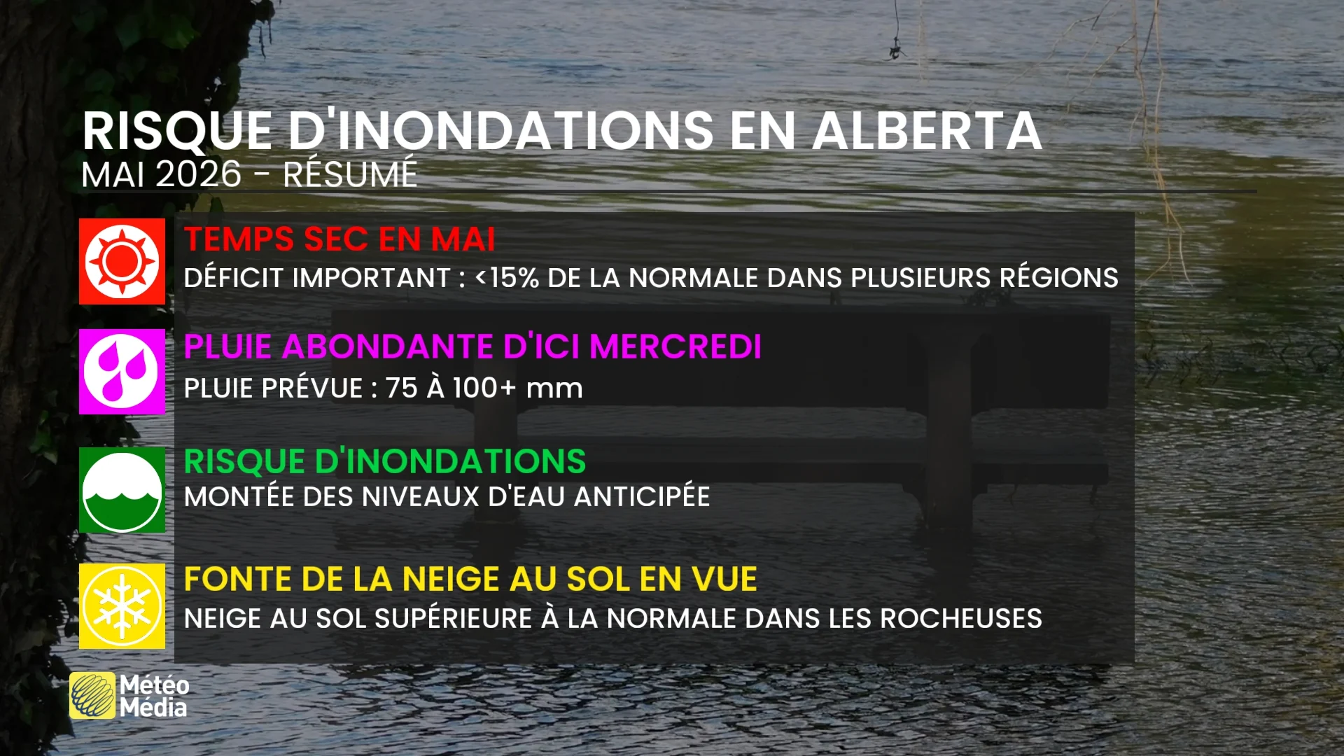 50+ cm de neige et pluie abondante : séquence mouvementée dans cette région
