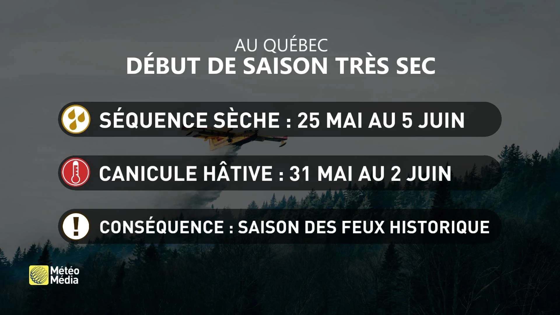Début de saison au Québec