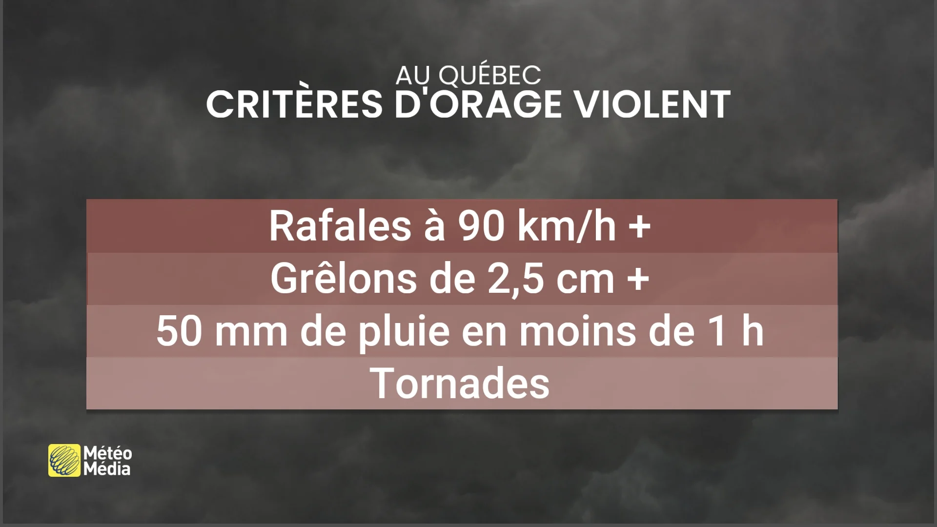 Criteres orages violents