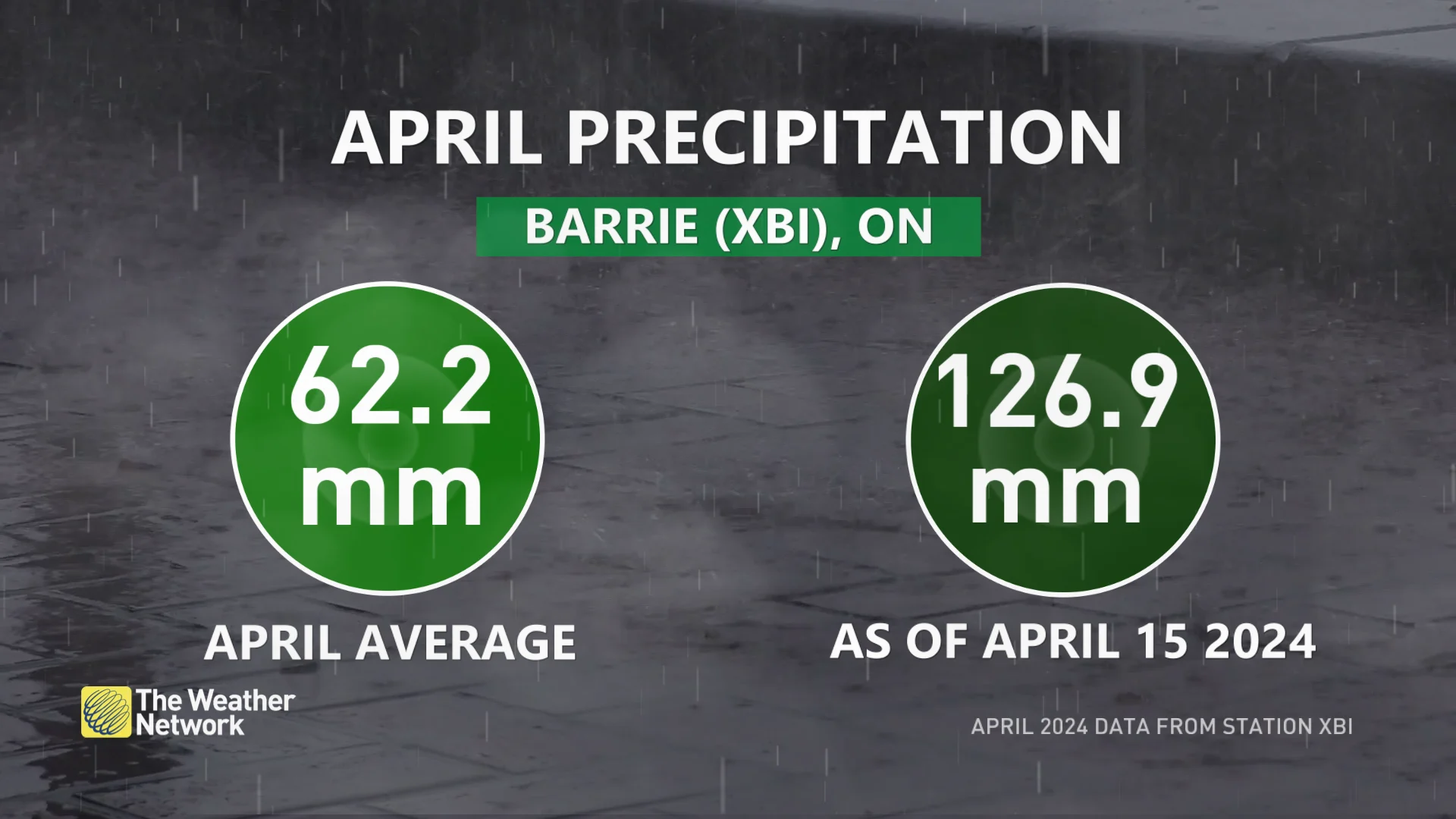 Barrie April precipitation totals so far_ April 15