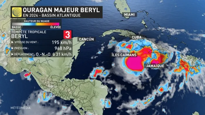 BERYL4 - INFOS