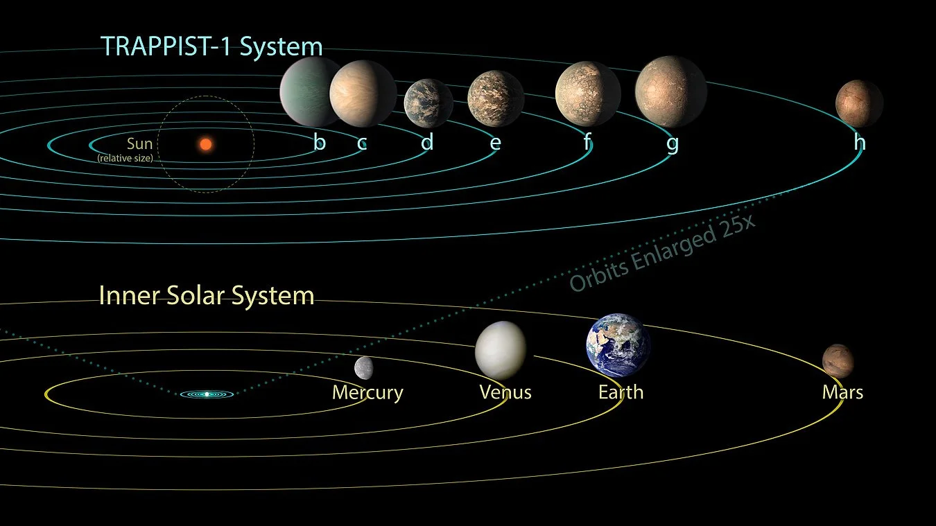 TRAPPIST-1 Comparison Solar System NASA