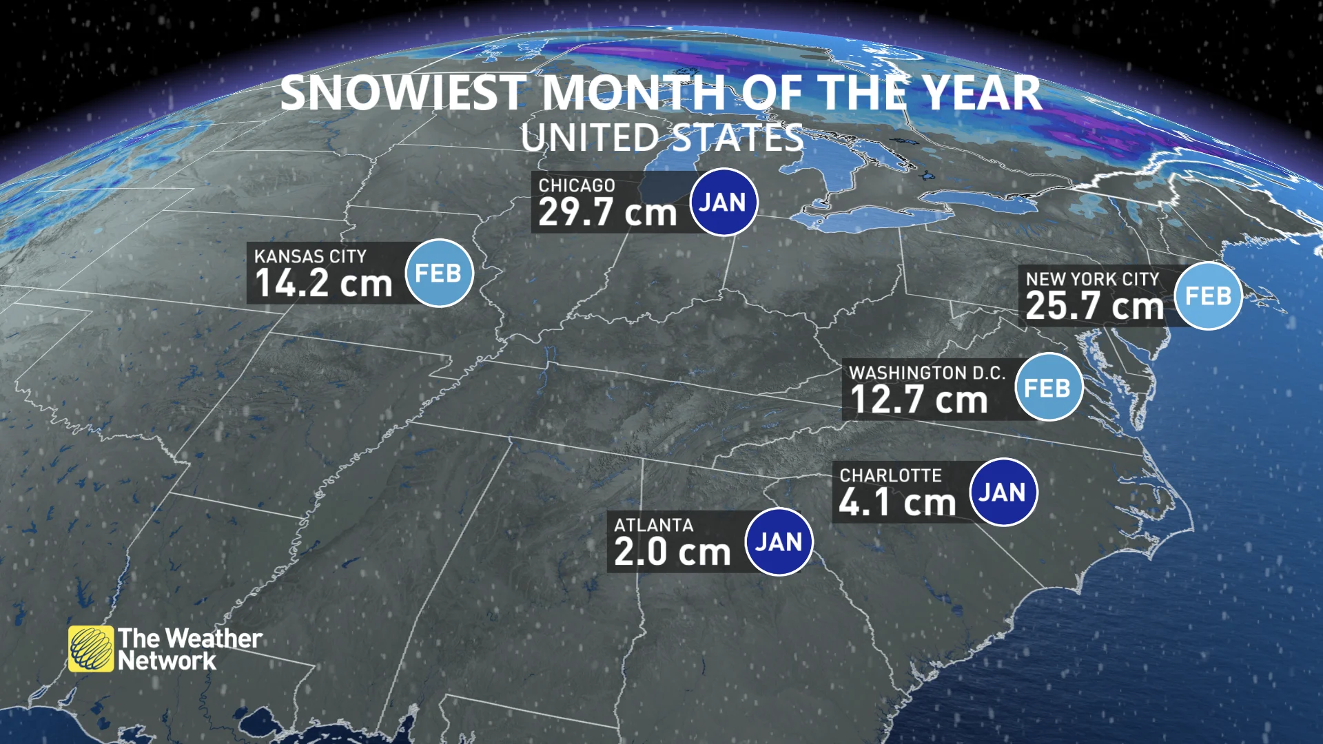 US Snowiest Months