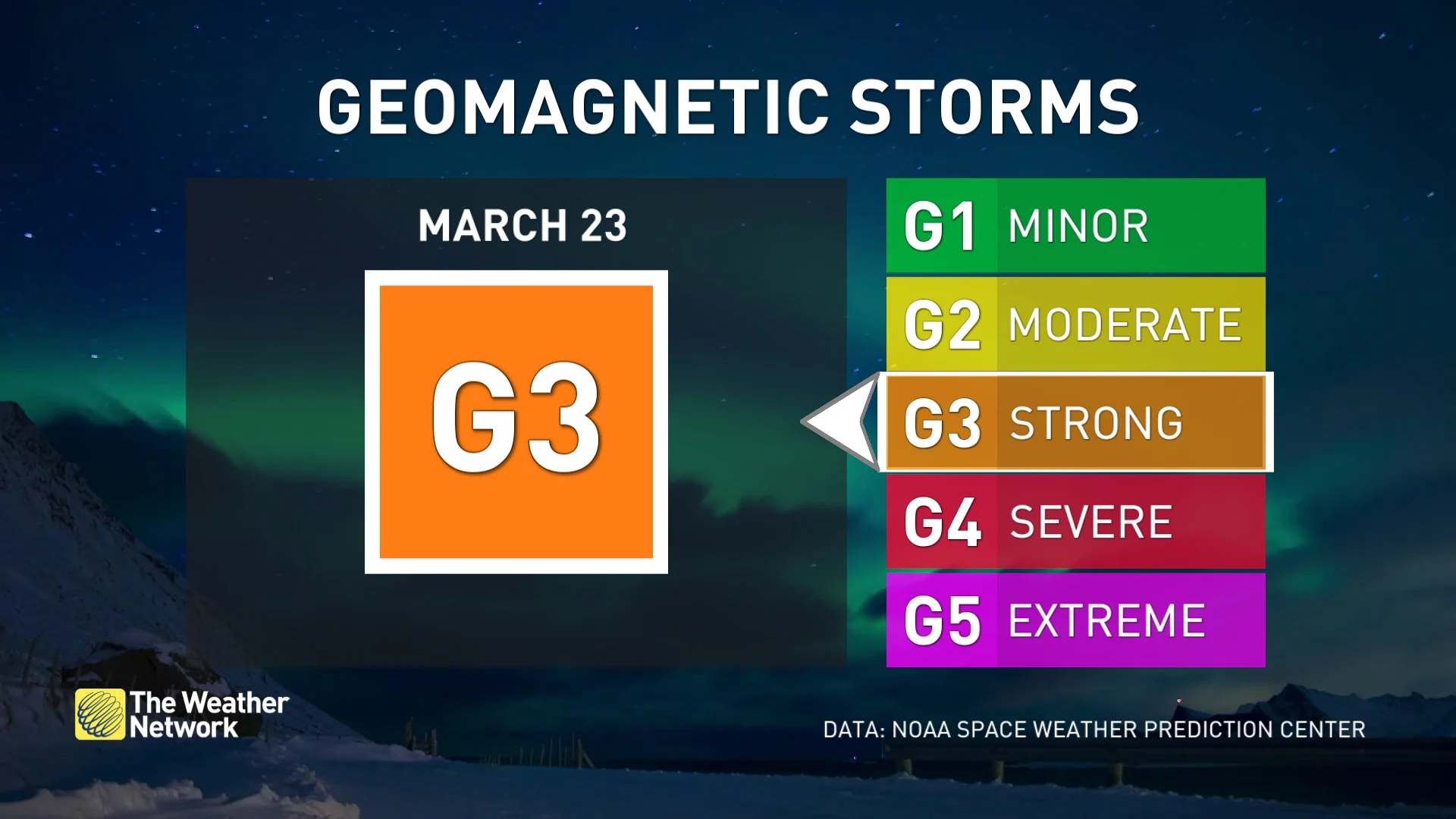 G3 geomagnetic storms rating scale