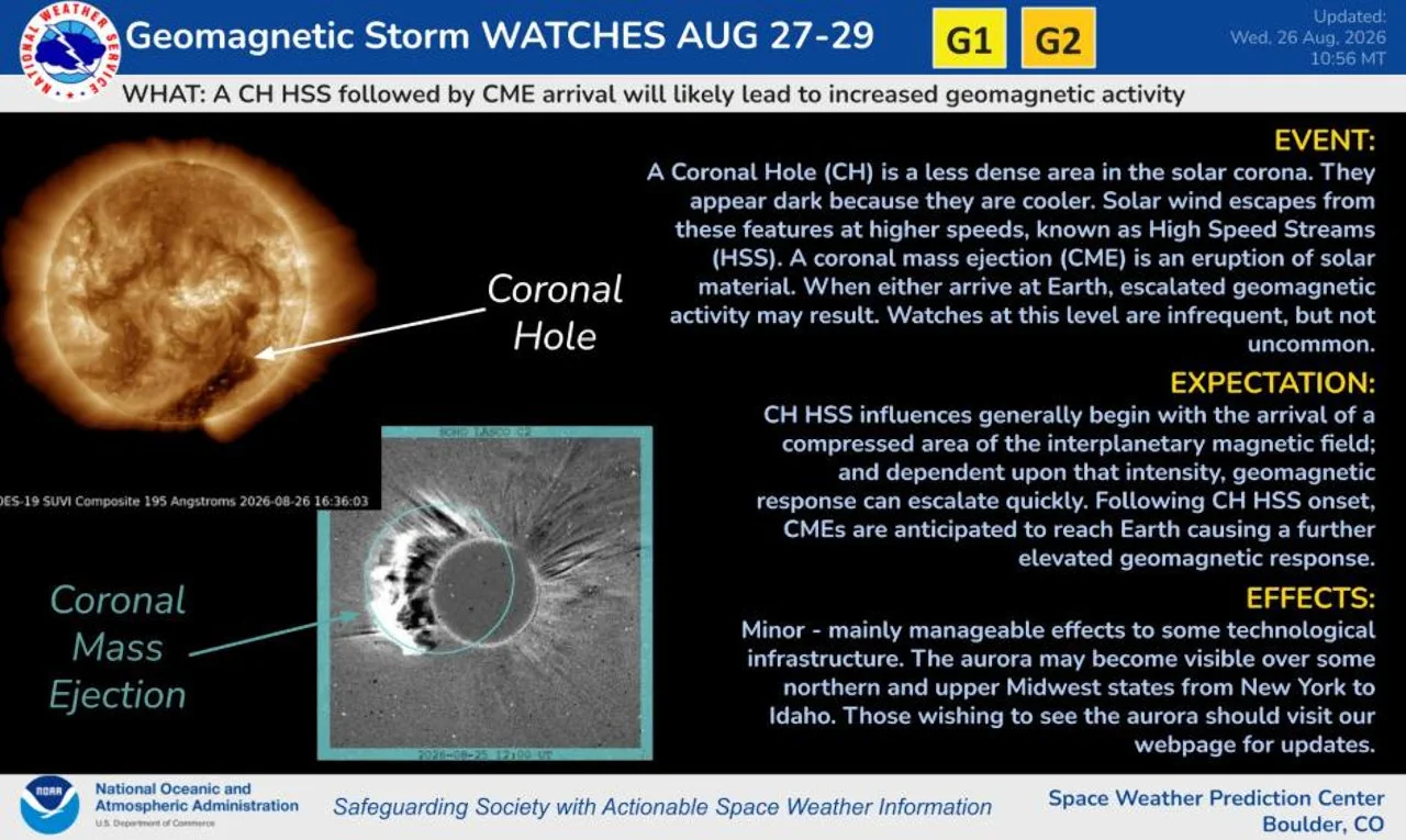 G2 storm watch - Aug 27-28 2026 - SWPC
