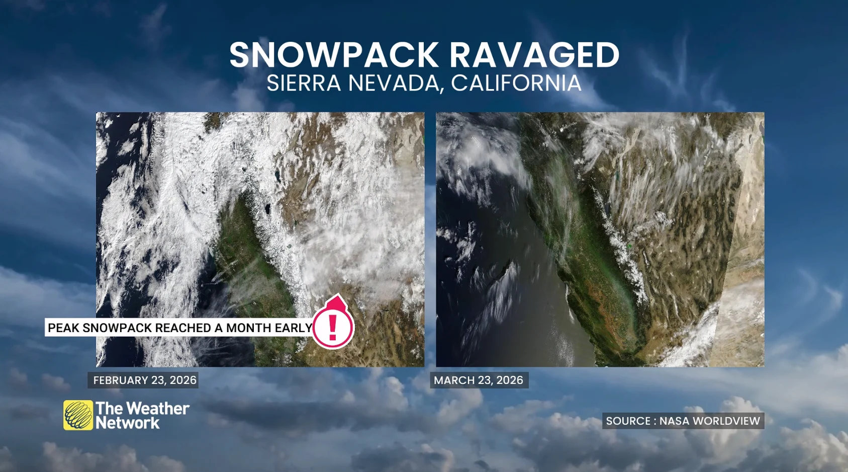 Sierra Snowpack March 2026