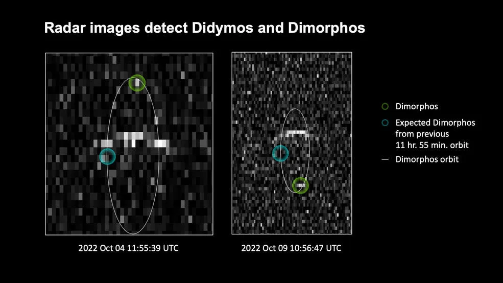 Didymos Dimorphos radar images comparison old new orbit