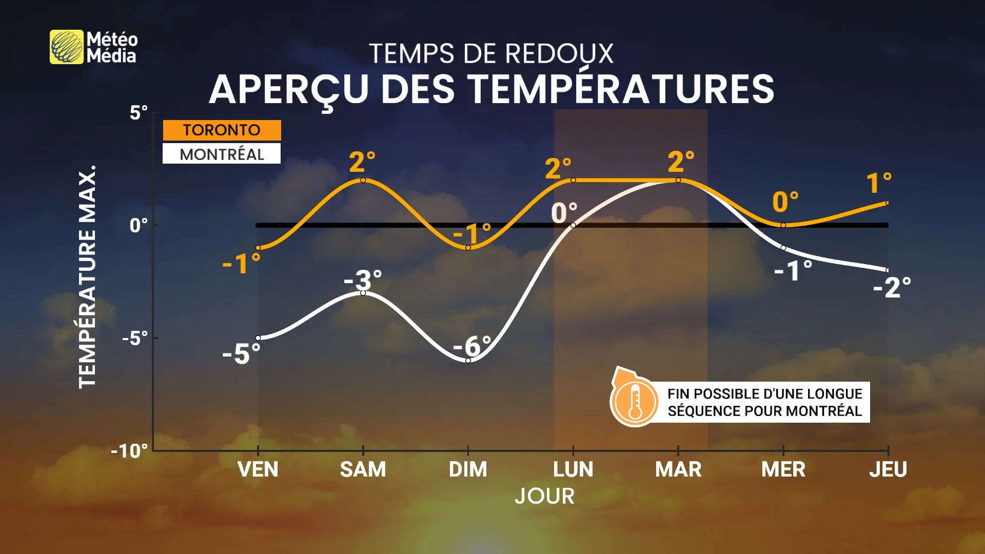 TEMP6