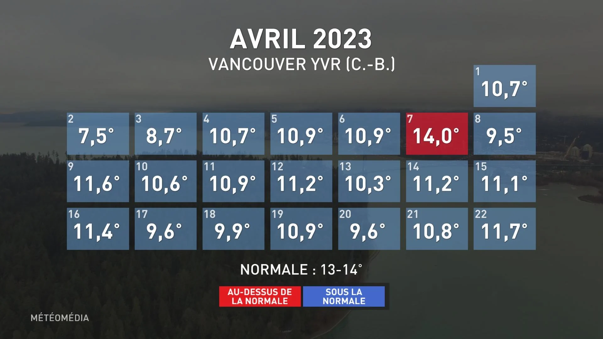 Températures du mois d'avril à Vancouver