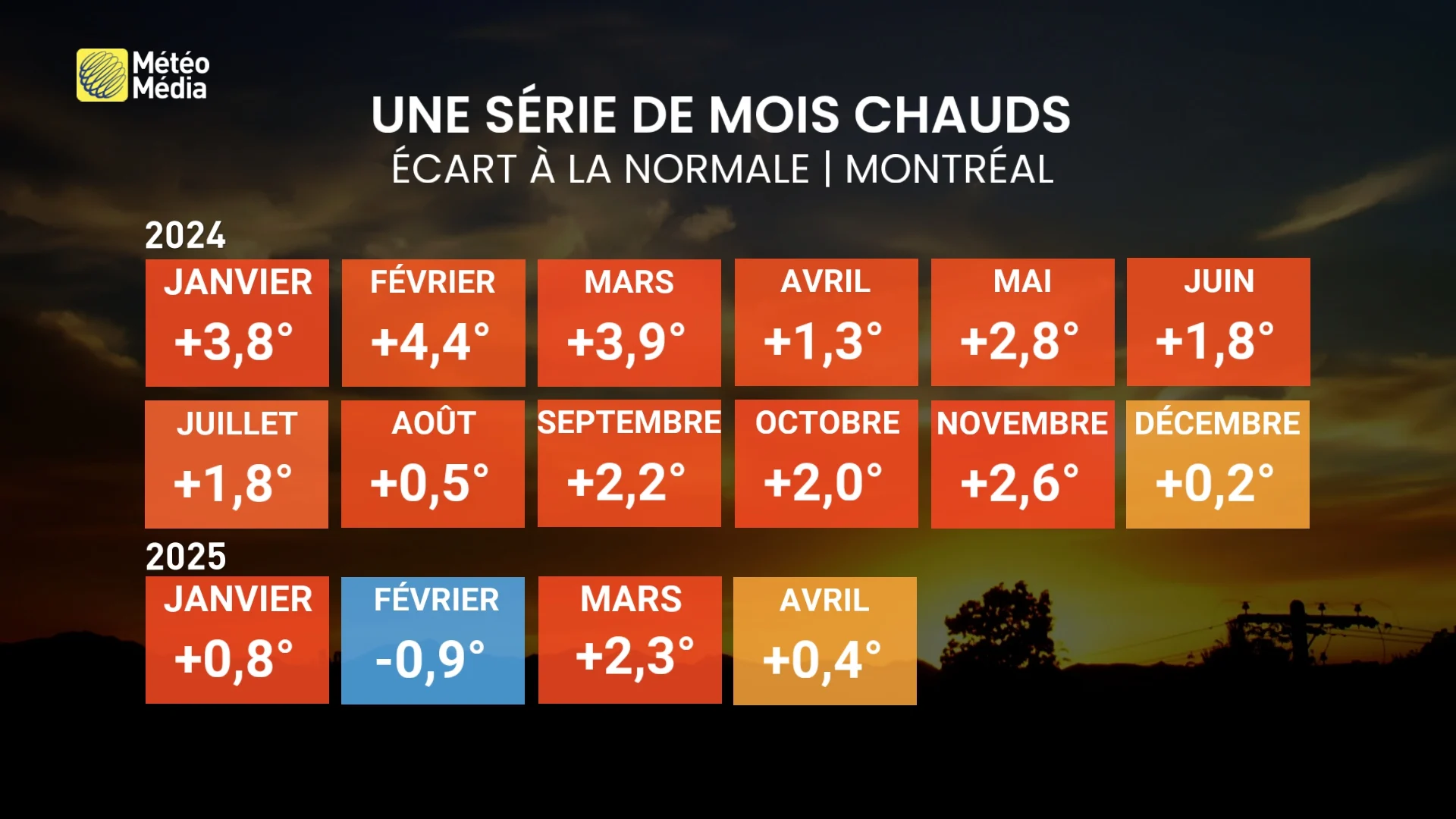 TMONDE3 8 mai 2025