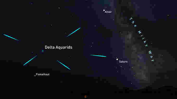 July-29-delta-Aquarids