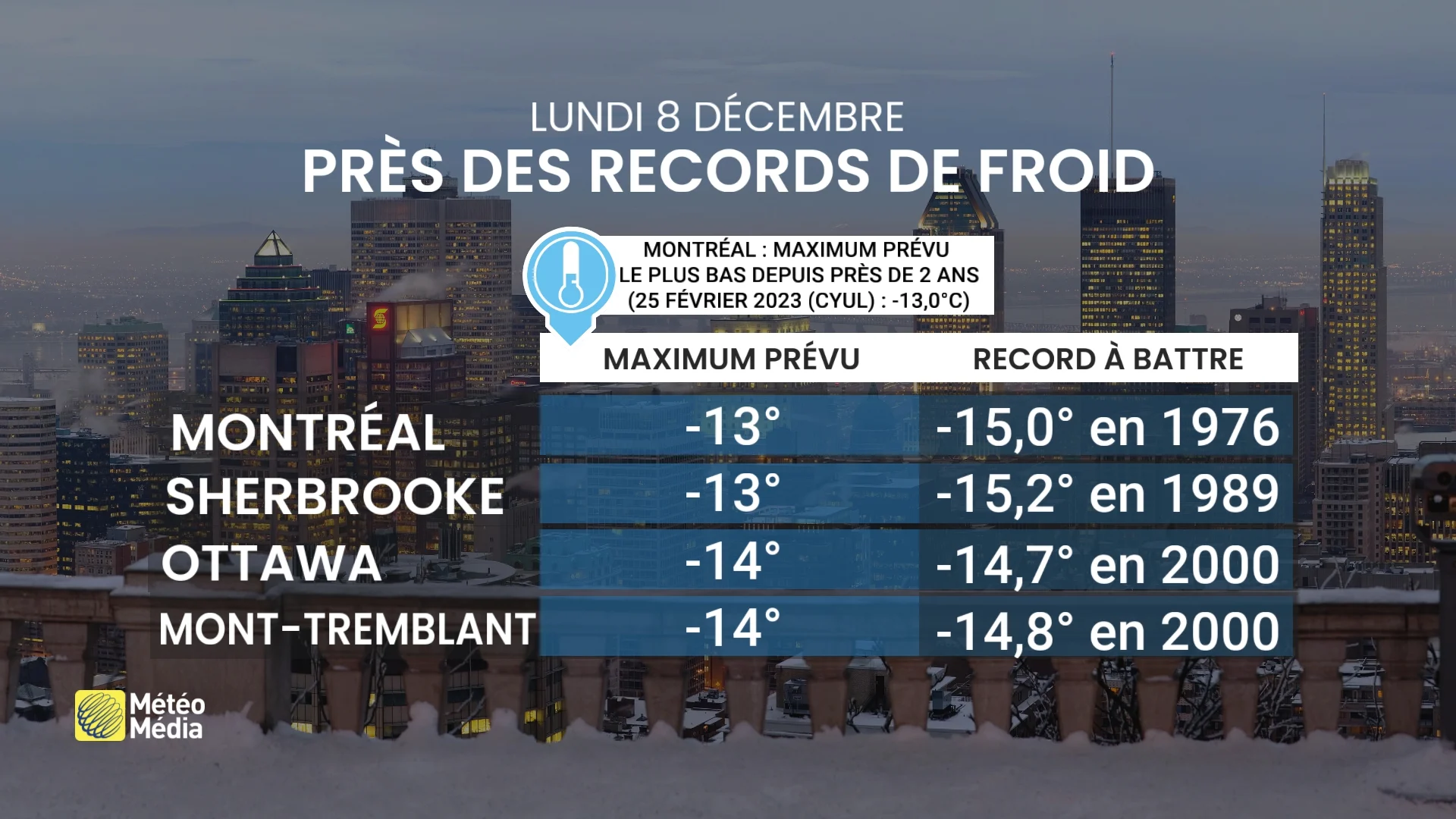 FROID3