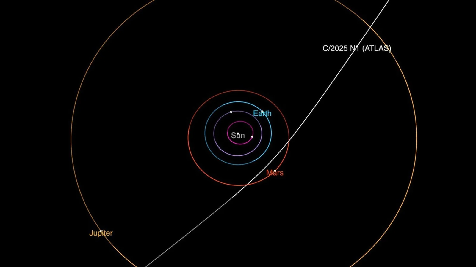 3I ATLAS interstellar comet orbit