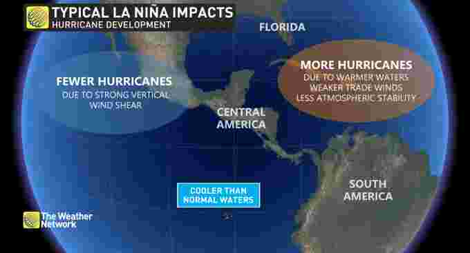 La Nina impacts