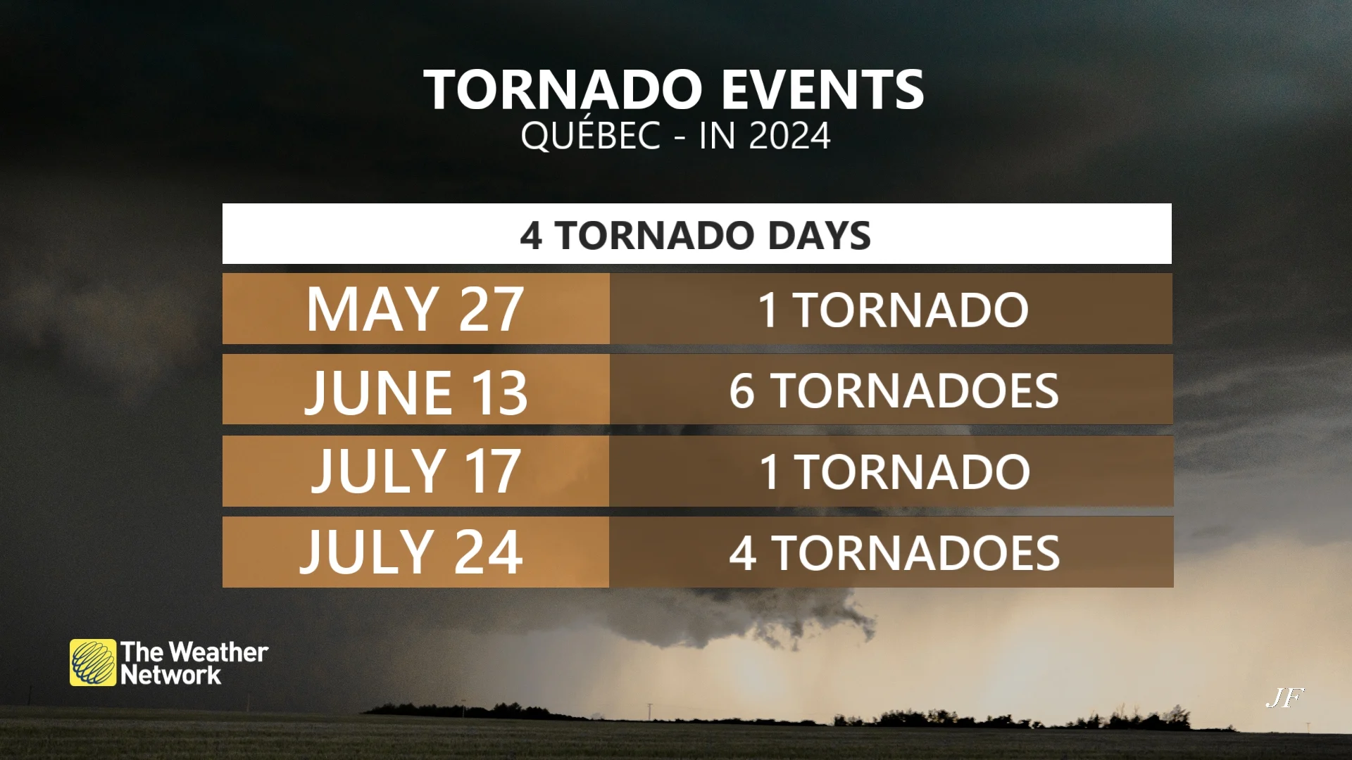 Baron - Quebec tornadoes 2024