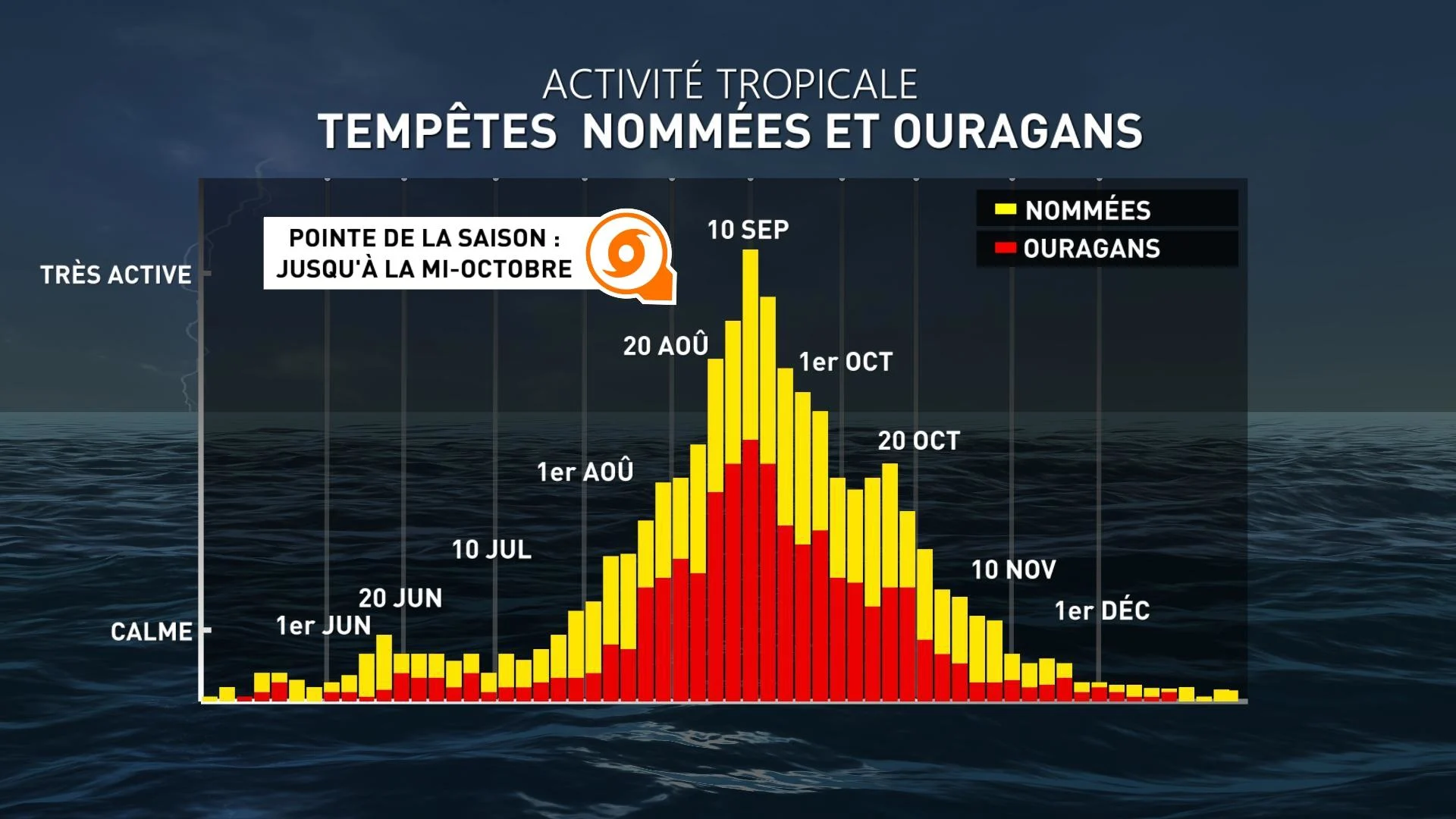 TROPIQUES 2 SAISON NORMALE