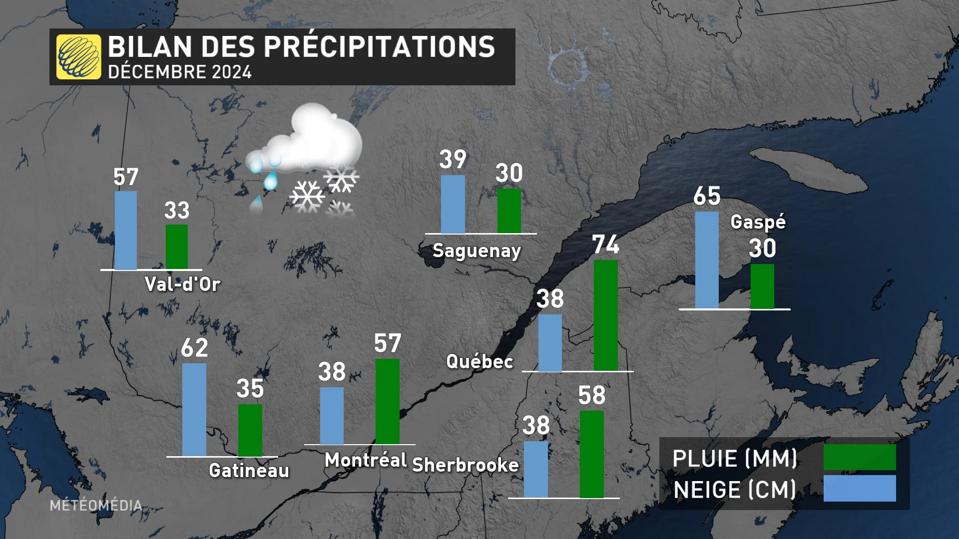 BILAN NEIGE PLUIE