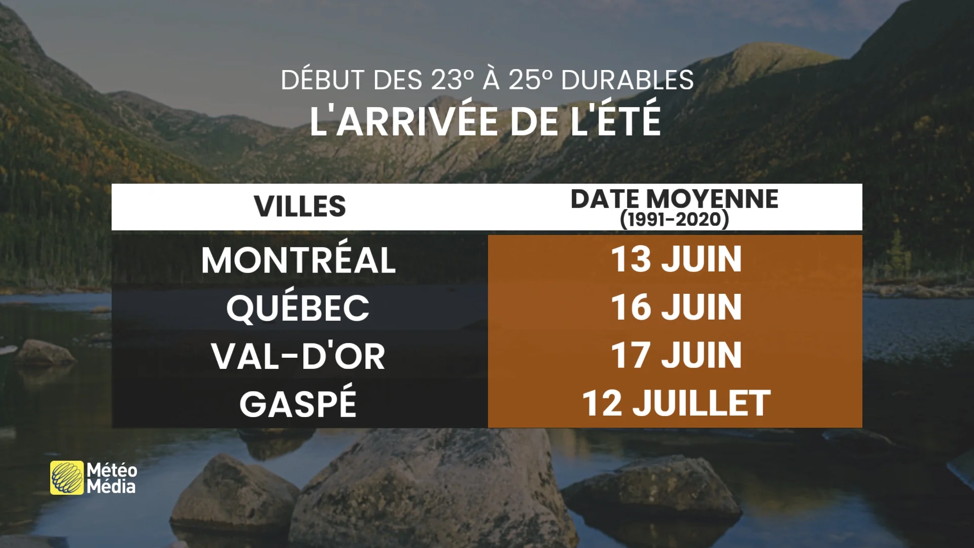 CHALEURS 4