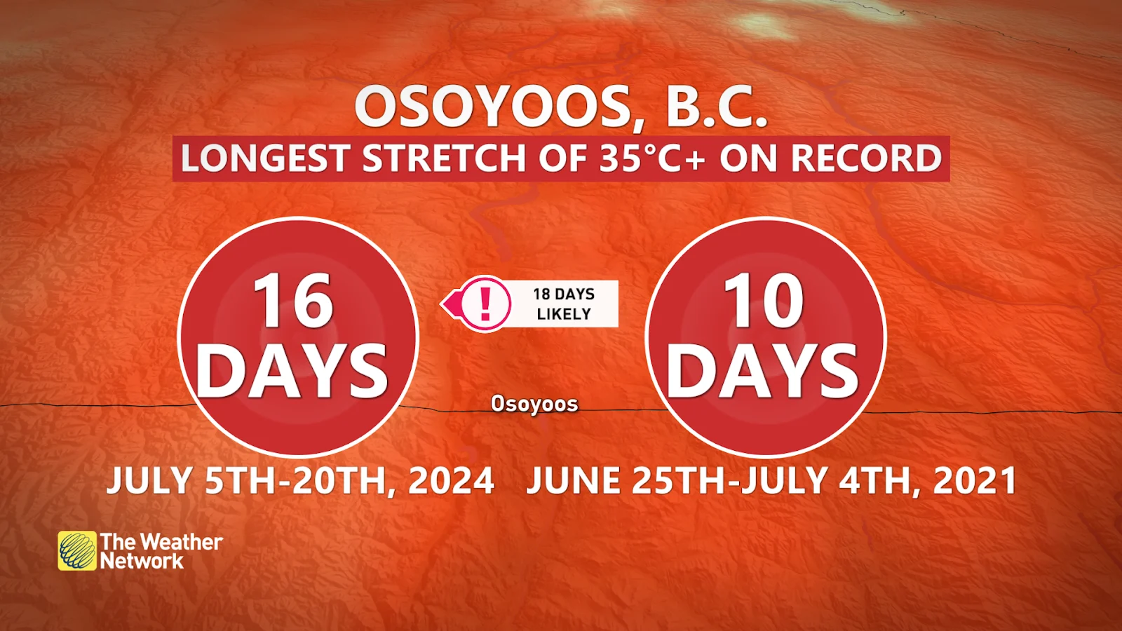 Osoyoos Temperature Record