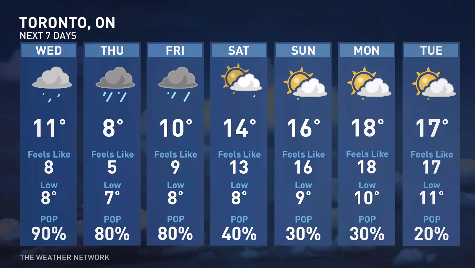 Toronto, Ont., seven-day forecast
