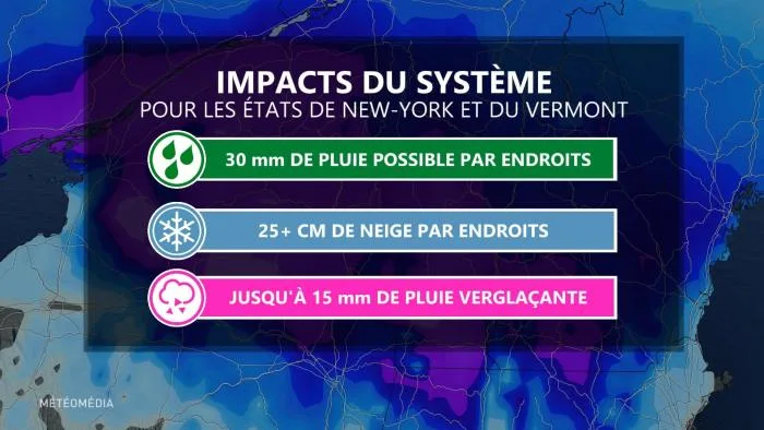 SYSTEME4 - USA IMPACTS