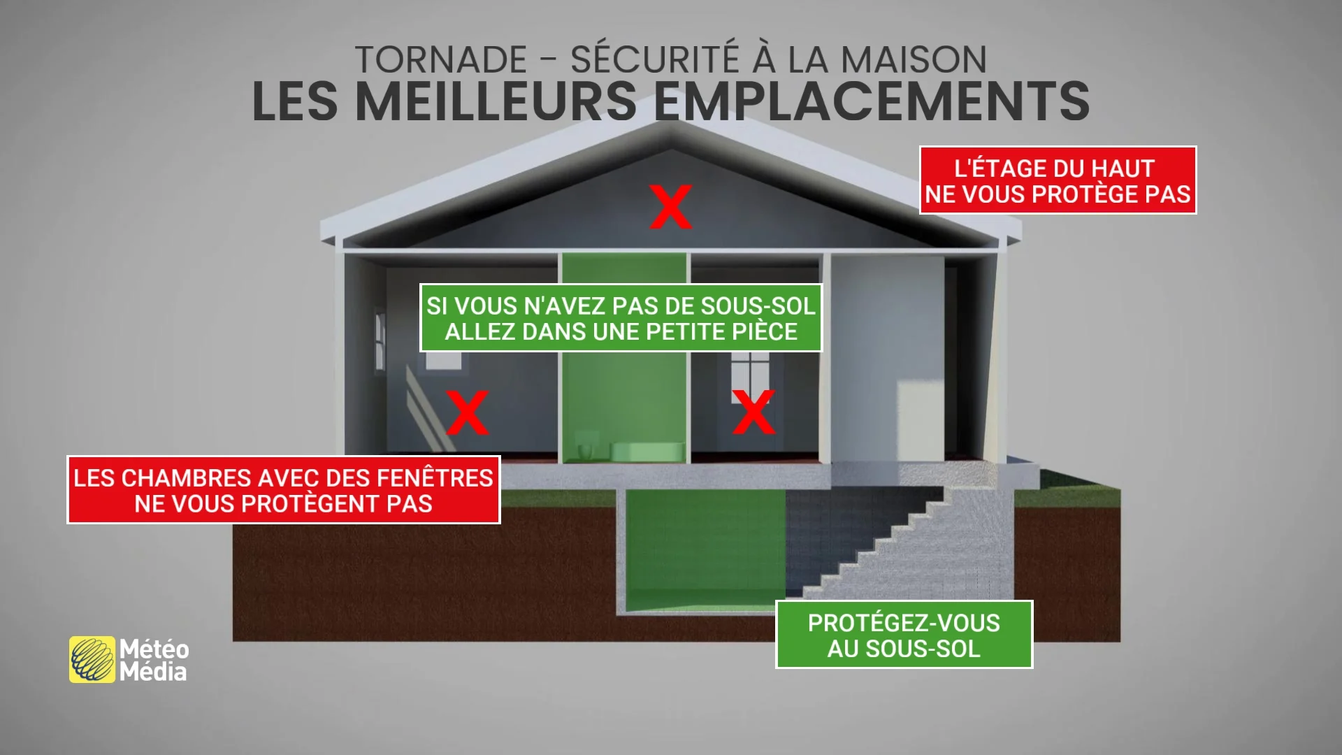Meilleurs emplacements