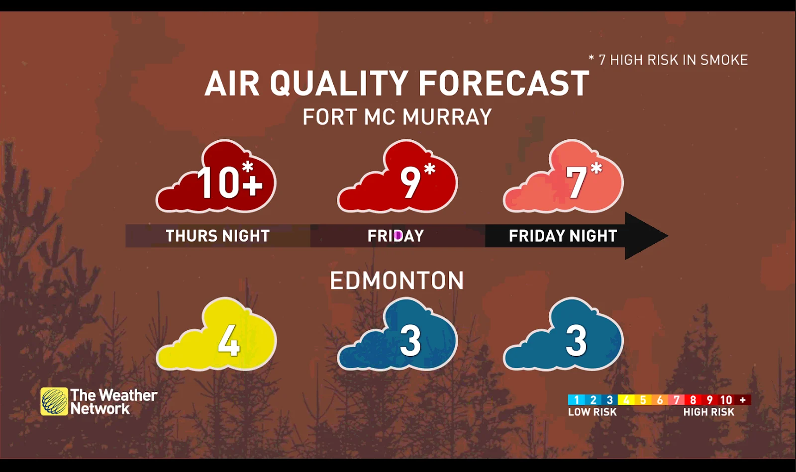 West Air Quality Forecast