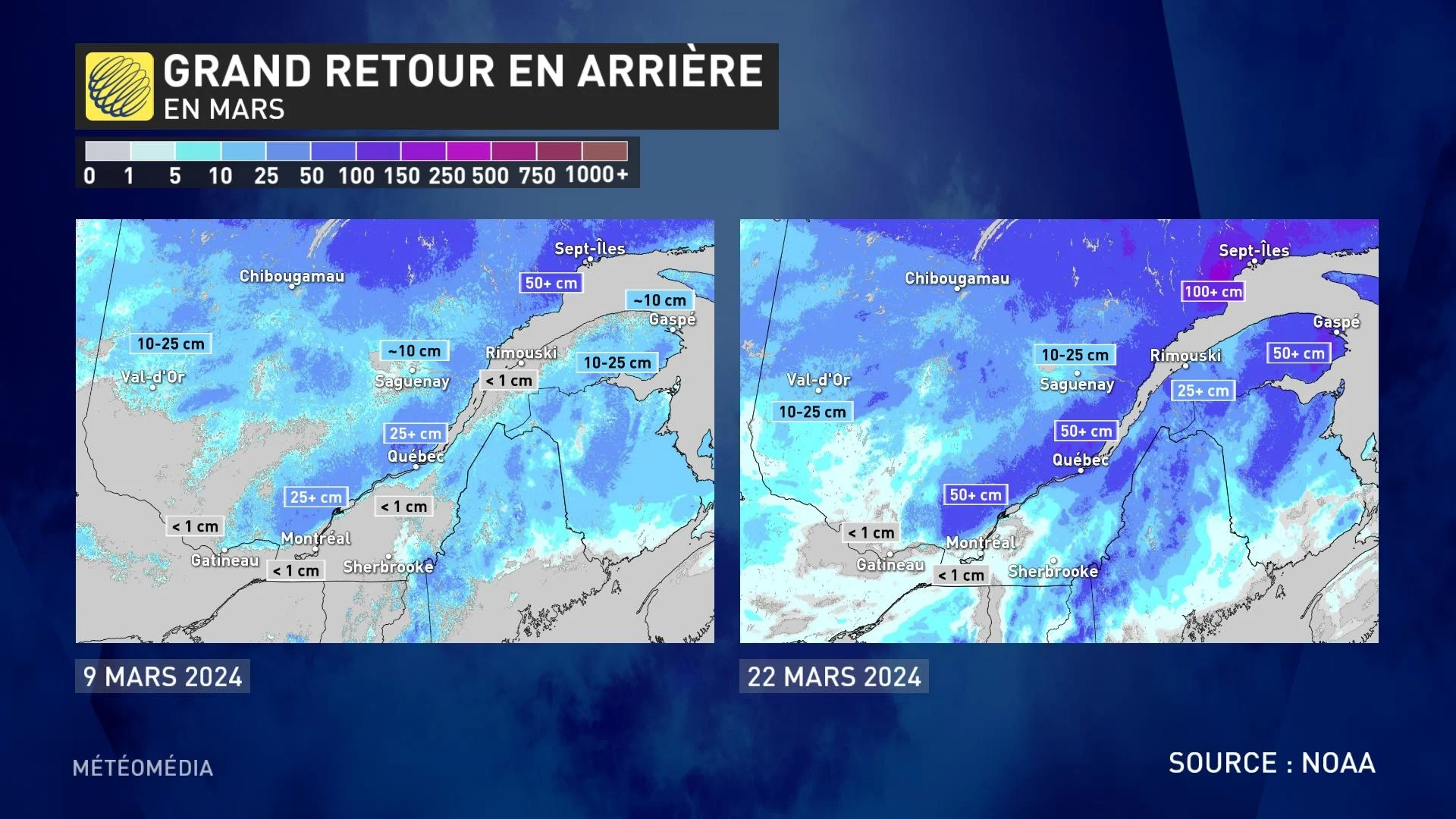 NEIGE3 AU SOL COMPARAISON