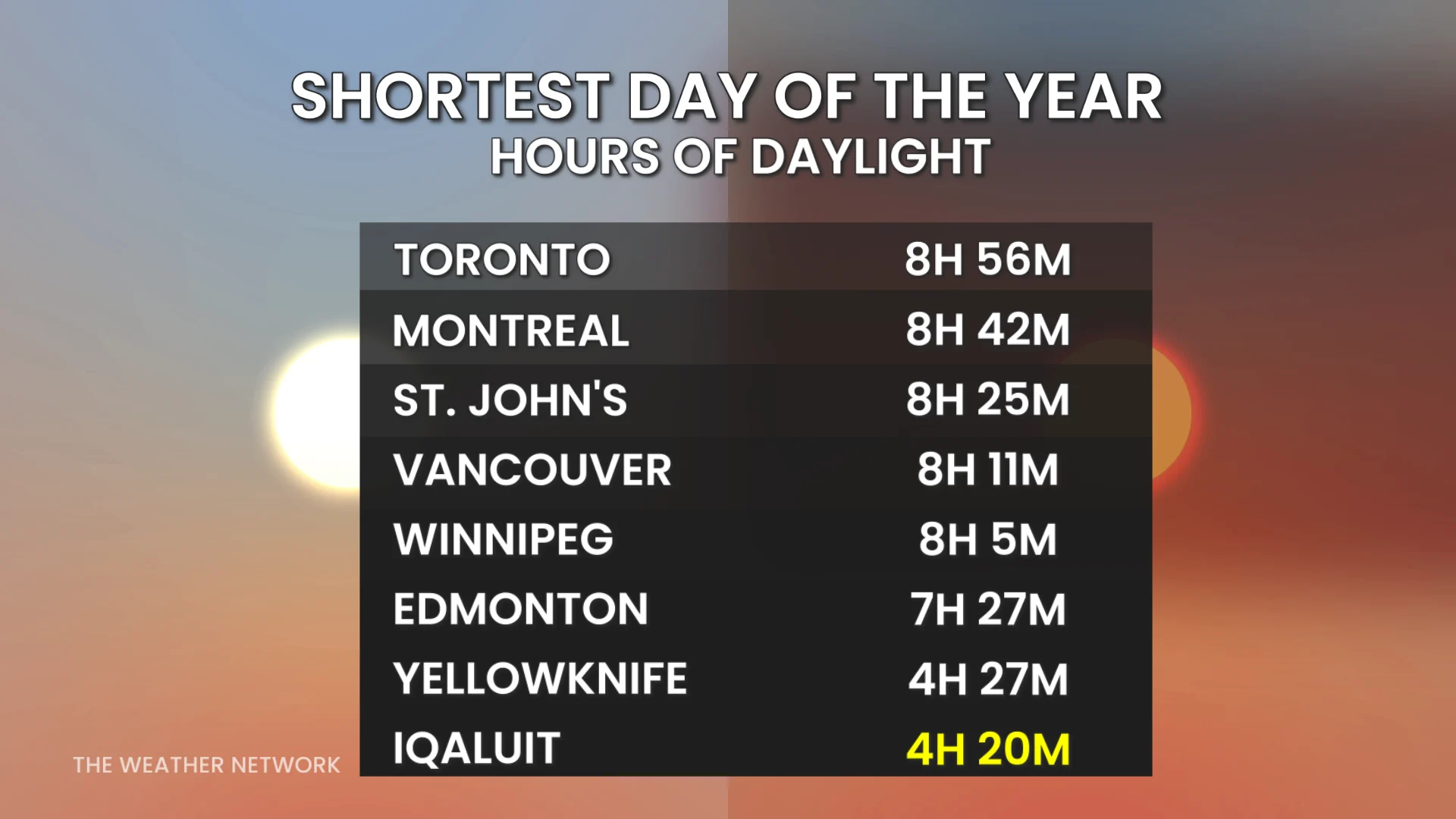 Baron - Shortest day of the year