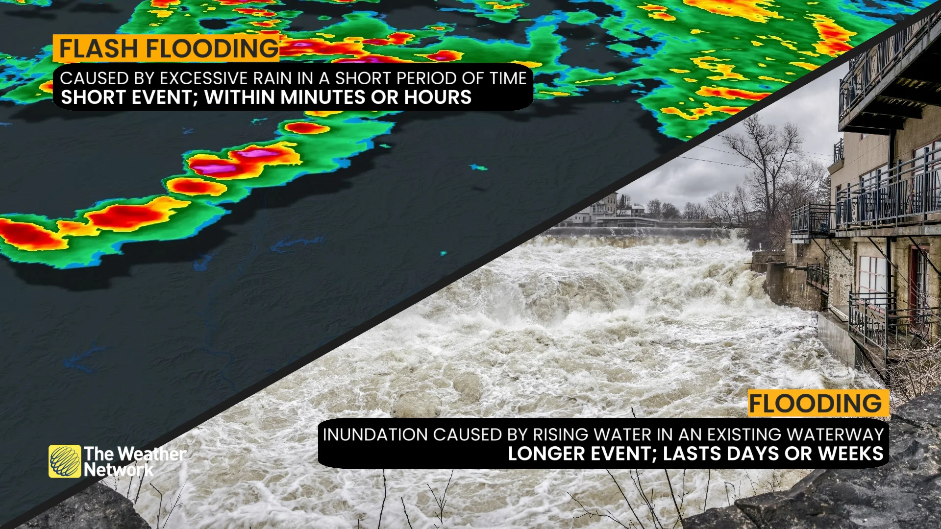 Flash Flooding Versus Flooding Explainer
