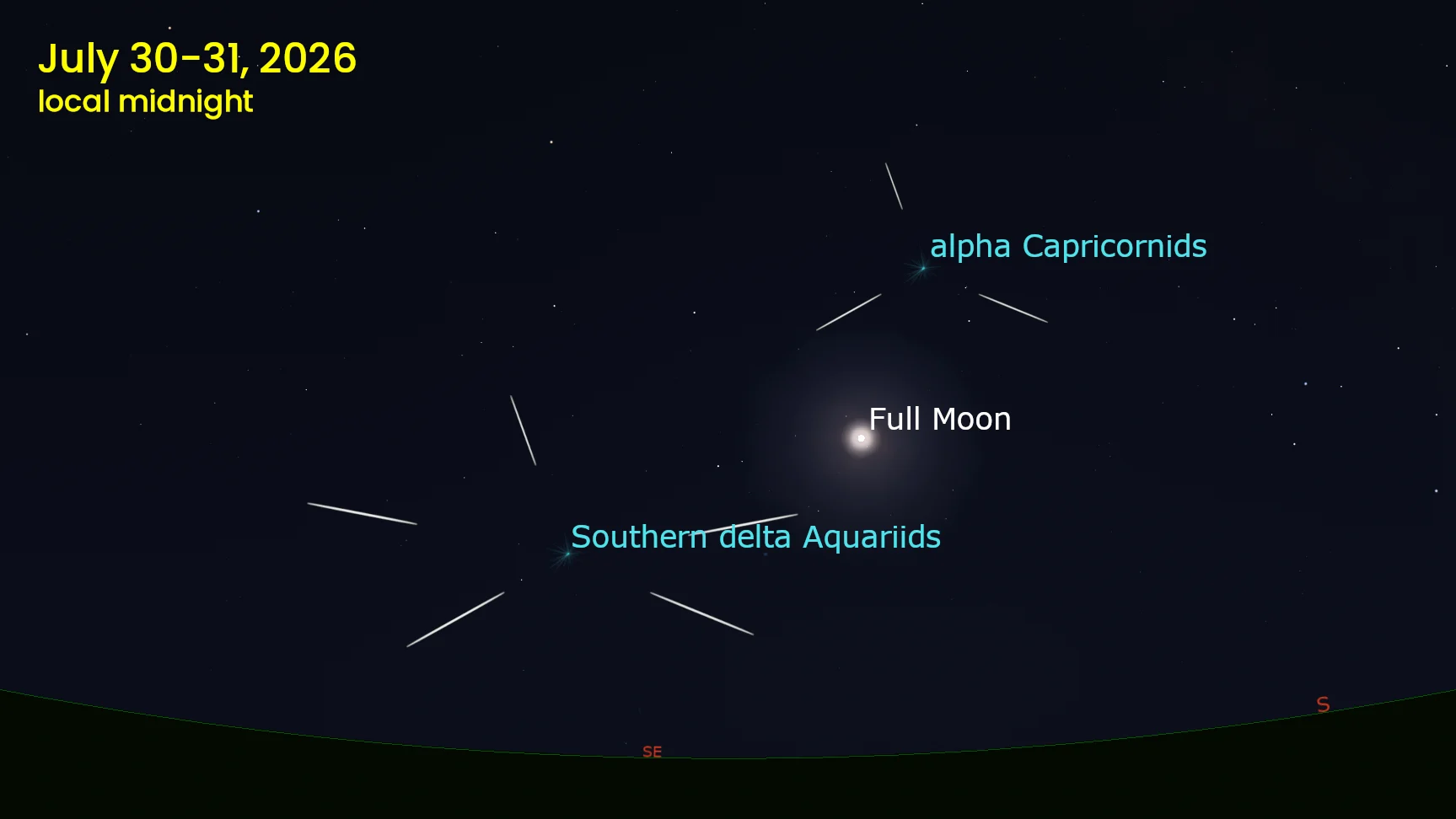 Southern delta Aquariids and alpha Capricornids meteor shower radiants - July 30-31 2026