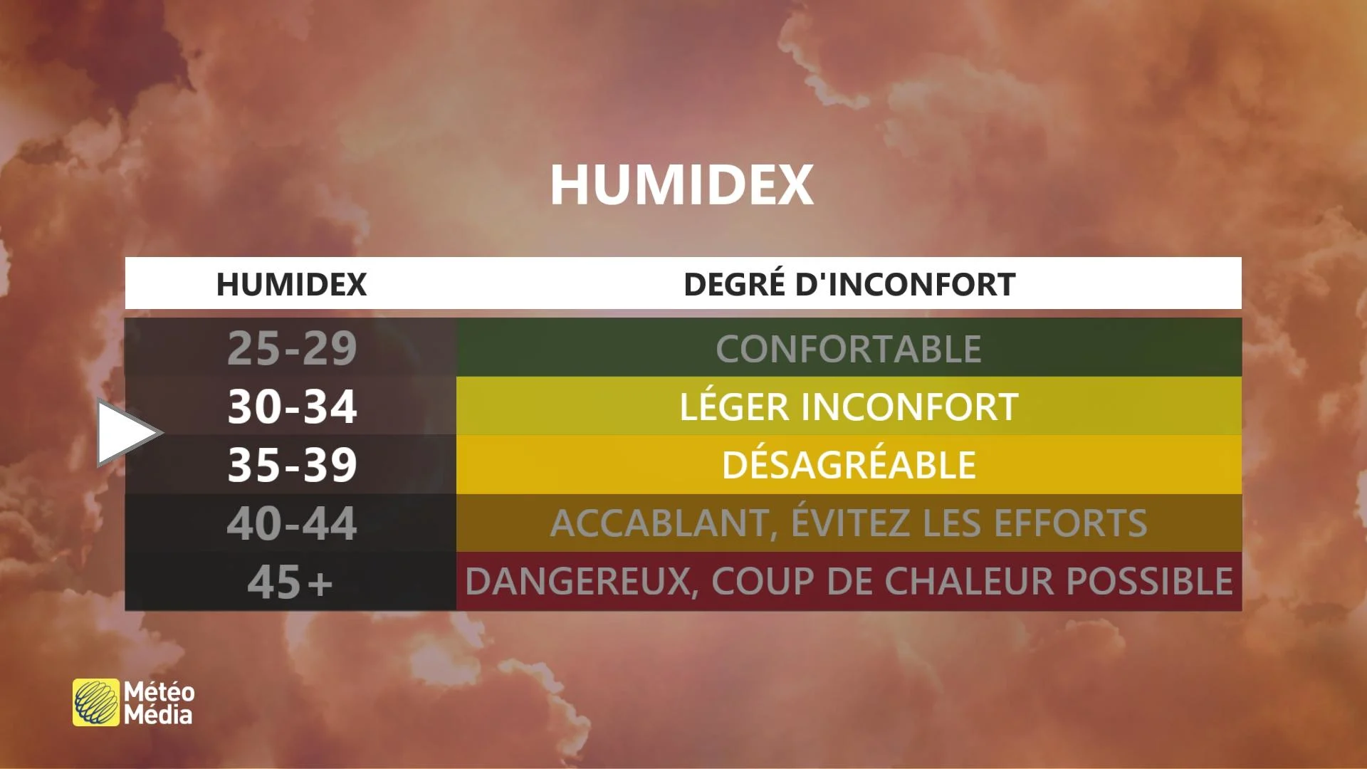 Humidex