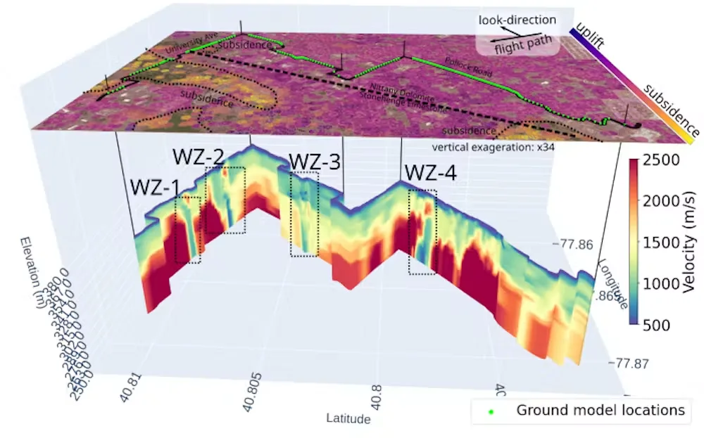 (Conversation) Seismic waves moving through rock