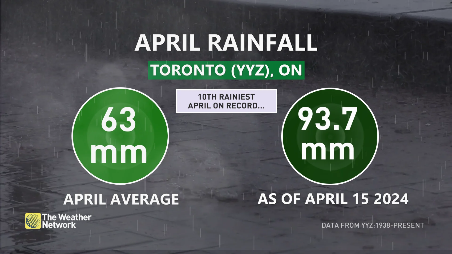 Toronto April rainfall totals _April 15