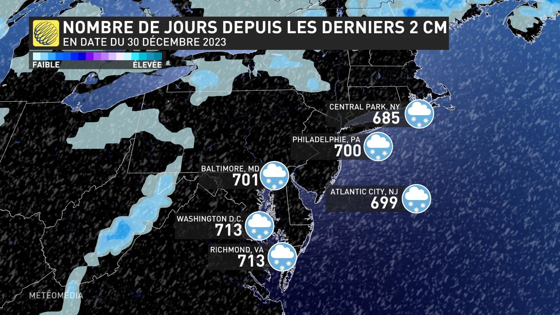 NB JOURS SANS 2CM