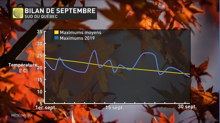 Le Québec vient de tourner le dos à une tendance lourde