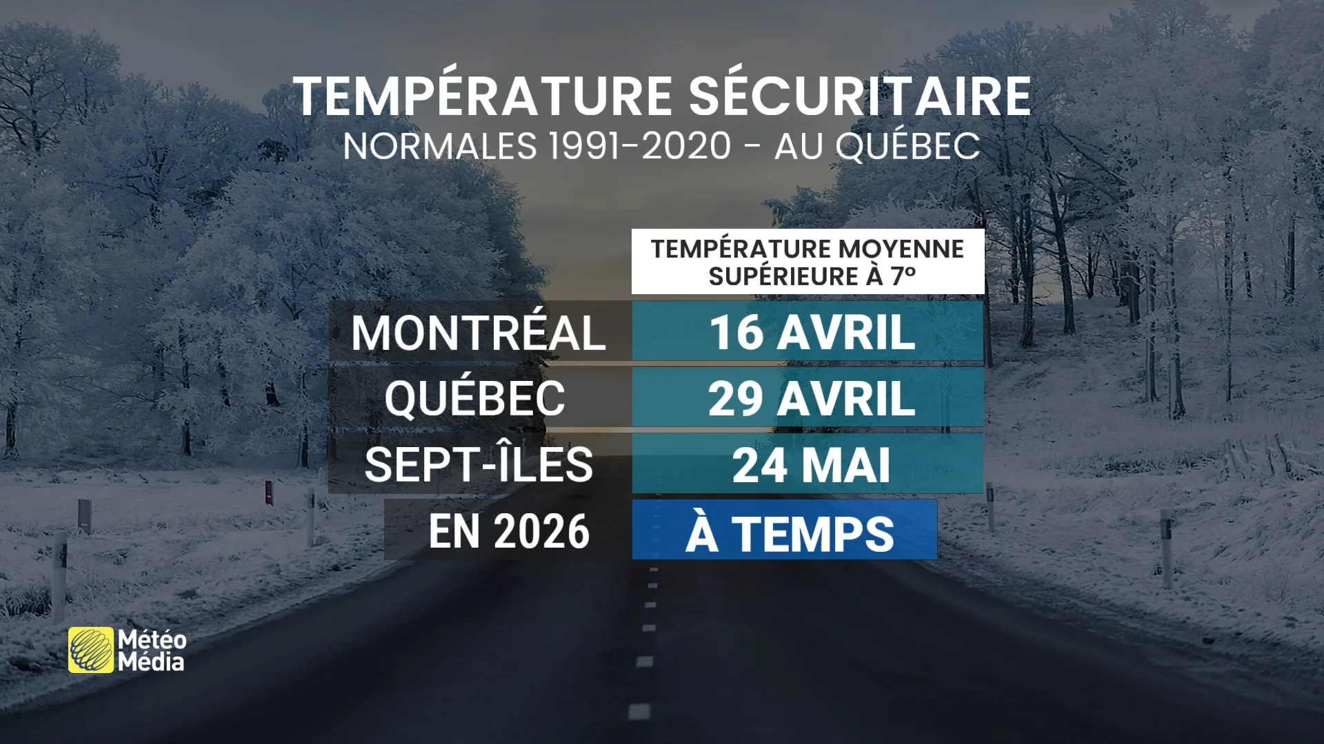 Changement de pneus : le bon moment selon votre région