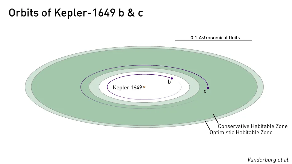 Kepler1649-system-Vanderburg-etal