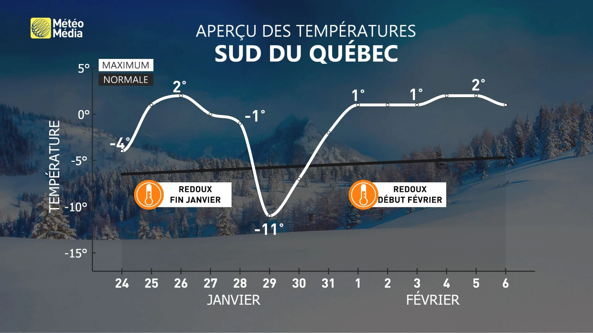 DOUCEUR5