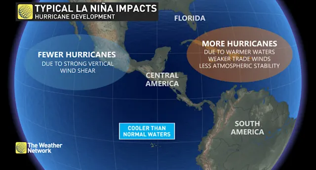 What Is La Niña? And How Does It Impact Global Weather? - The Weather 