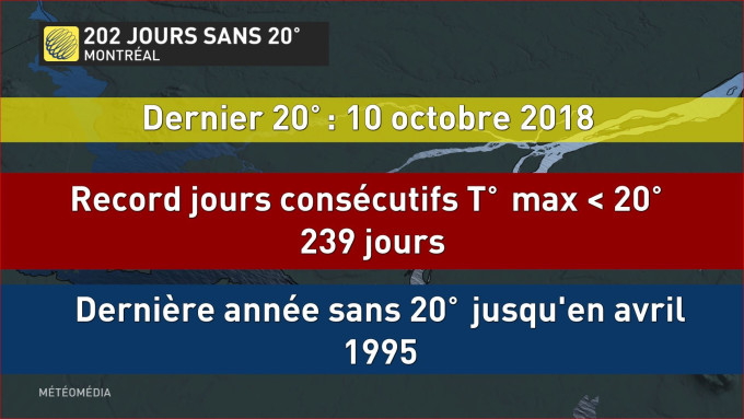 Meteomedia Les 20 C Portes Disparus Depuis Plus De 200 Jours