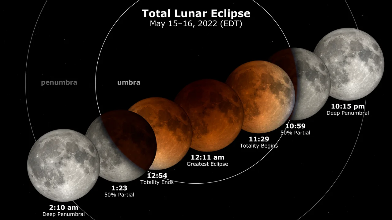 Canada's longest total lunar eclipse since 2007 will soon shine in the sky