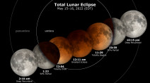 Canada's longest total lunar eclipse since 2007 will shine tonight