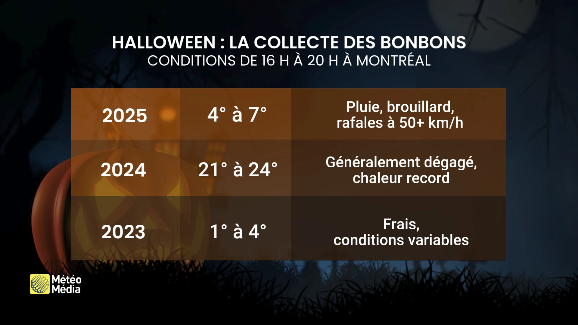 HALLOWEEN3
